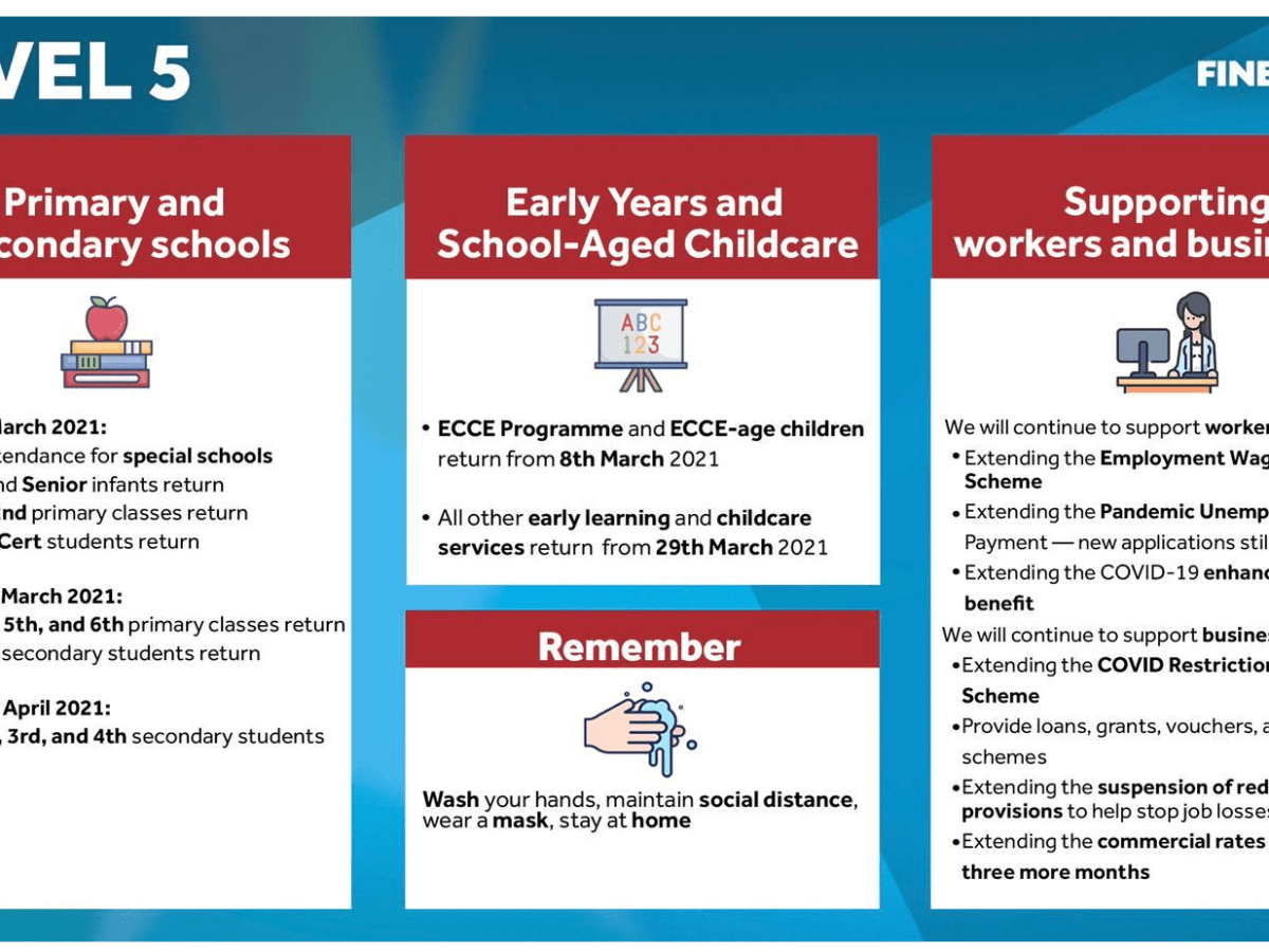 COVID-19 Resilience and Recovery 2021 – The Path&nbsp;Ahead